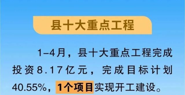 连城重点项目攻坚战报（第202305期）_腾讯新闻