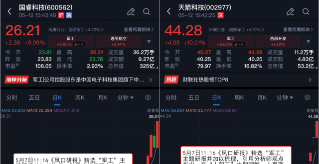 【VIP机会日报】军工板块再度爆发 栏目精选行业研报 提及2家公司双双20cm涨停_腾讯新闻