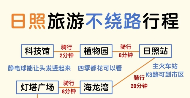 旅游不绕路版，日照三天两夜游玩攻略_腾讯新闻
