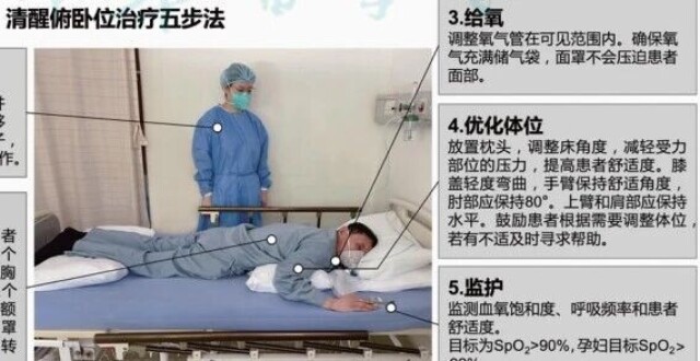 ARDS俯卧位，谁该做？如何做？——结合国内外最新指南与临床经验，全面解析临床应用要点_腾讯新闻