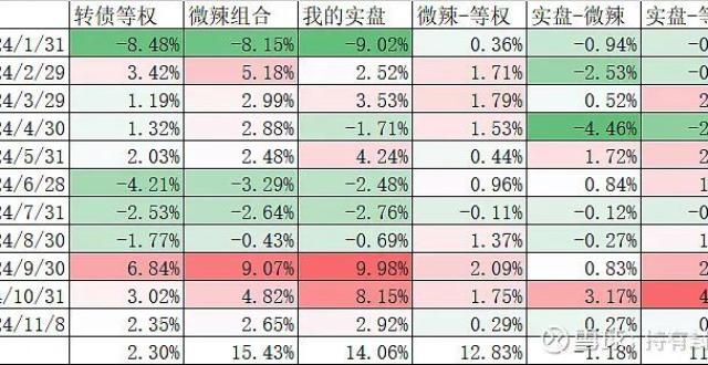 现在要不要减仓？_腾讯新闻