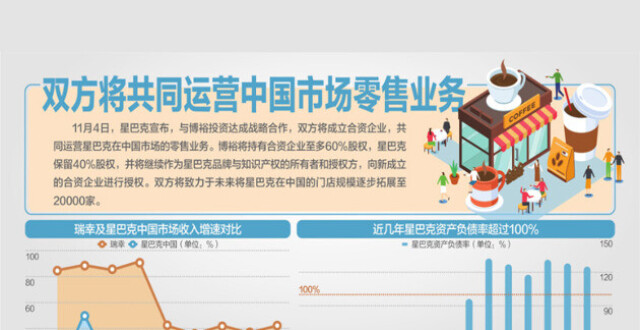 博裕投资将控股星巴克中国_腾讯新闻