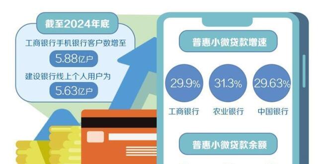 深耕普惠金融助力千企万户_腾讯新闻