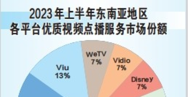 出海东南亚，中国流媒体平台开始挑战网飞_腾讯新闻