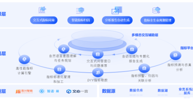 数势科技“指标平台3.0” ——数据普惠化的利器_腾讯新闻