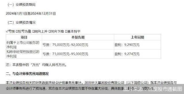 预亏53亿元陷退市危机，中交地产筹划资产剥离自救_腾讯新闻