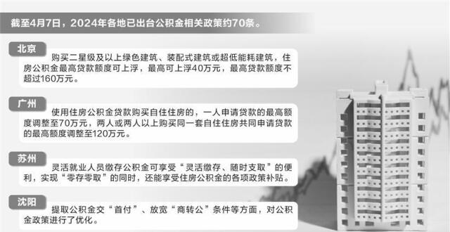 多地调整公积金政策，北京广州贷款额度涨了_腾讯新闻