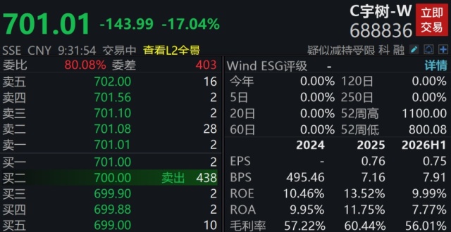 宇树大跌