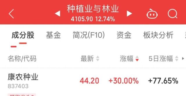 A股爆发！五大利好_腾讯新闻