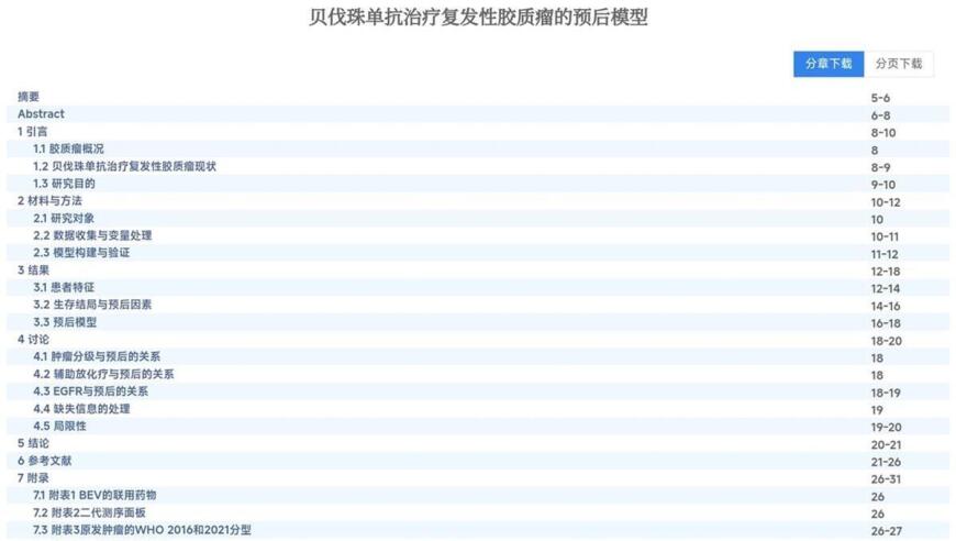 震惊！协和“4+4”博士论文正文仅12页？工作量够吗？