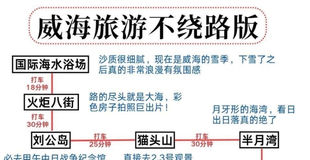 3天2晚威海雪季旅游攻略，直接抄作业_腾讯新闻