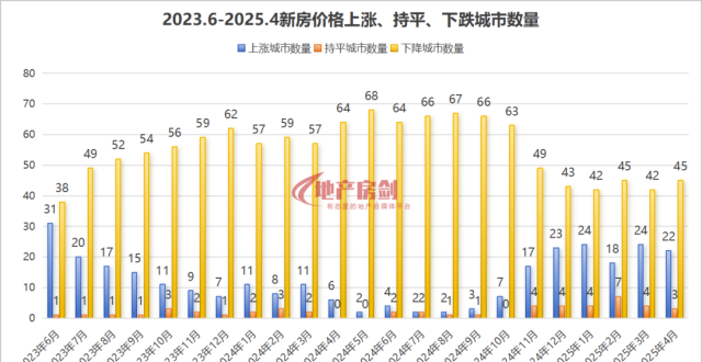 西安房价8连跌！_腾讯新闻