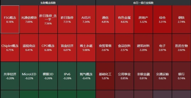 两大利好！A股逼近3900点、成交额破3万亿，关注这些顶部信号_腾讯新闻
