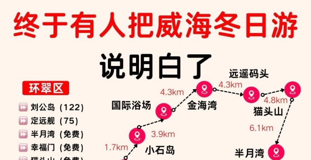 威海冬日游，保姆级旅行攻略_腾讯新闻