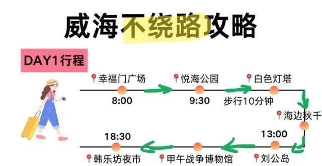 威海旅游不绕路三天两晚攻略，轻松版_腾讯新闻