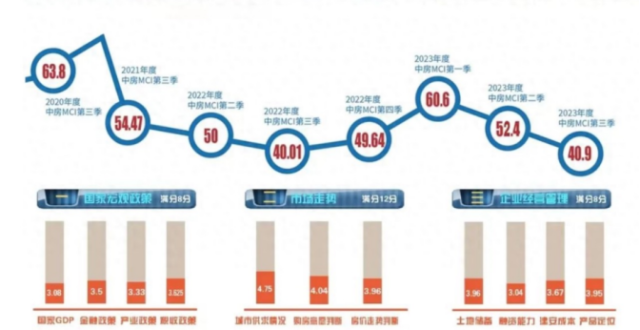 金地“灵魂人物”辞任，地产创一代陆续谢幕_腾讯新闻