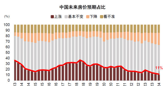 从通胀预期视角，理解中外通胀分化_腾讯新闻