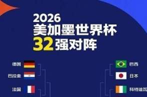世界杯32强全部出炉，“死亡”上半区齐聚六大欧洲豪门，32强哪支球队签运更好？梅罗还有可能顶峰相见吗？