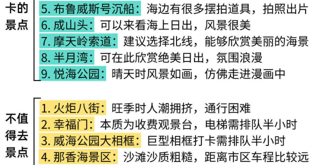 去了威海7次的攻略，旅行攻略_腾讯新闻