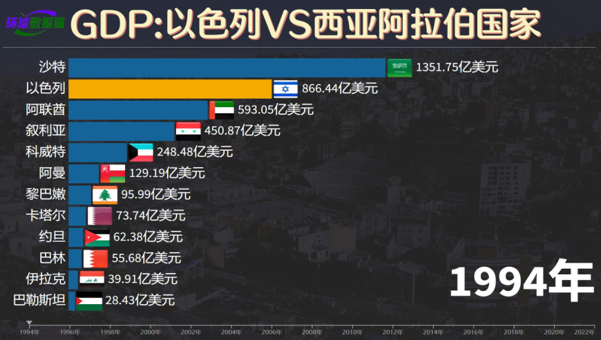 以色列gdp图片