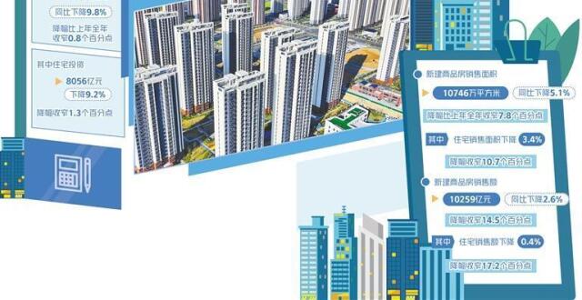 热点城市楼市迎小阳春_腾讯新闻