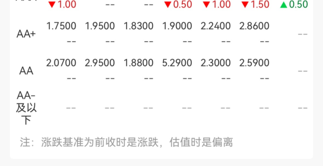 中债暖意延续，美债牛陡行情会延续吗？_腾讯新闻