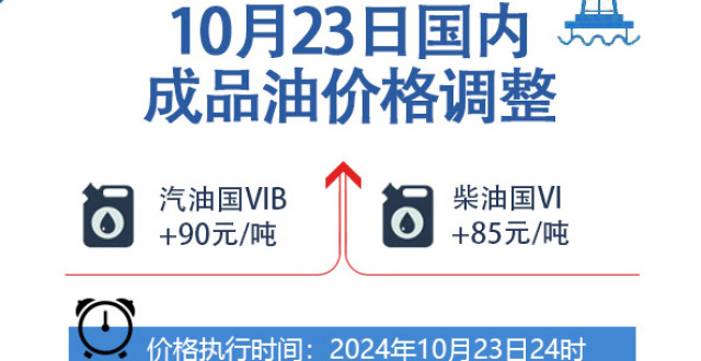 官宣！今晚24时油价将小幅上调_腾讯新闻