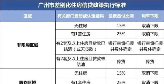 广州楼市新政，官方解读来了！_腾讯新闻
