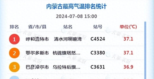未来三天，内蒙古大范围雷雨上线，强对流频发，局地有37℃及以上高温_腾讯新闻