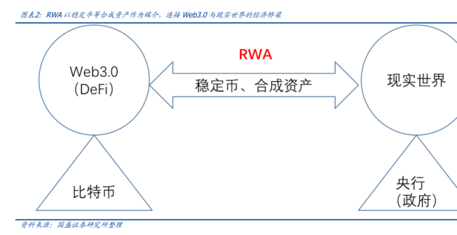 人气标的多股连板，RWA实现物理世界资产与加密世界的连接，机构预计2030年市场规模将突破16万亿美元_腾讯新闻