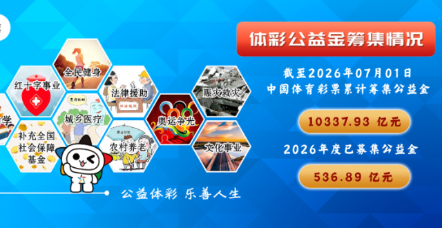 2025年度杭州市体育彩票公益金筹集分配情况和市本级体育彩票公益金使用情况的公告
