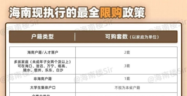 最新！最全！2024海南买房政策！限购、限售、房贷…_腾讯新闻