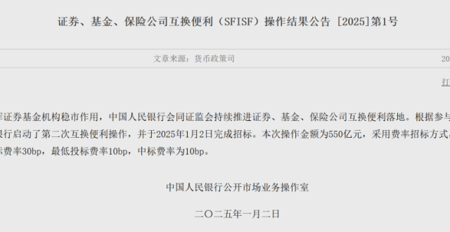 550亿元待入市！第二次互换便利操作完成招标_腾讯新闻