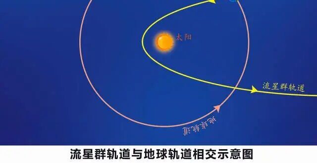 双子座流星雨来了，广州等地可观测_腾讯新闻