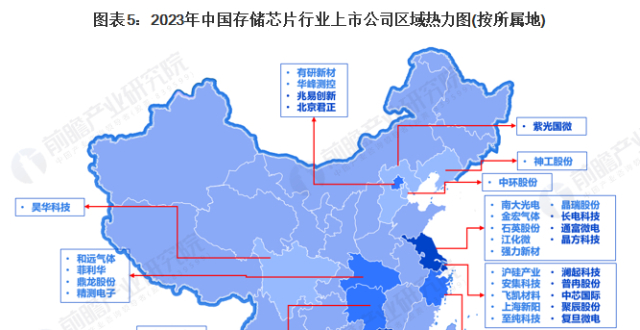 【全网最全】2023年存储芯片行业上市公司全方位对比(附业务布局汇总、业绩对比、业务规划等)_腾讯新闻