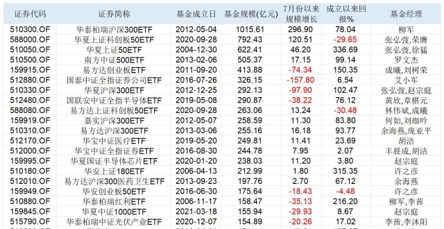 揭秘千亿ETF诞生的背后，“幕后推手”做市商早就卷得不行了_腾讯新闻