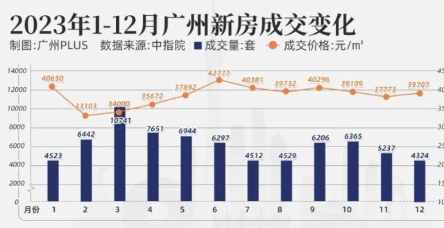 限购放松！上海，憋不住了_腾讯新闻
