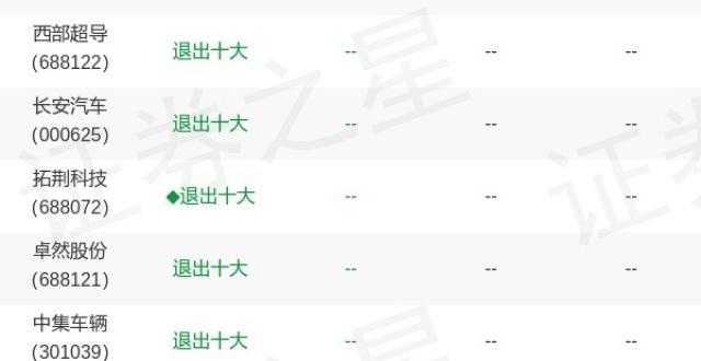 基金持仓动向：万家基金李文宾三季度加仓这些股（名单）_腾讯新闻