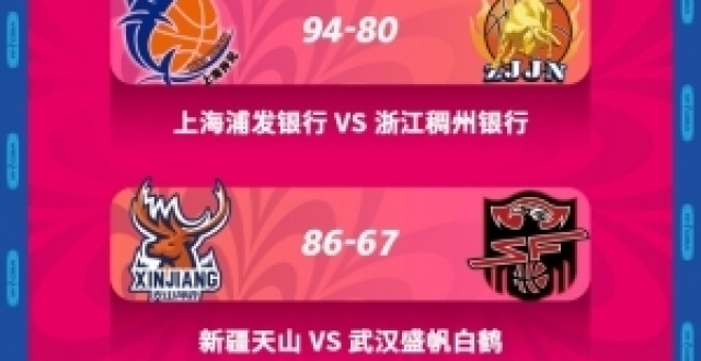 WCBA常规赛第十九轮：王思雨13分4篮板8助攻 四川终结北京两连胜_腾讯新闻