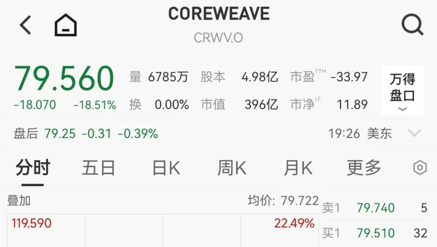 Iran's Nuclear Pledge; AI Investment Woes; US-Cuba Tensions; China's Political Education Push