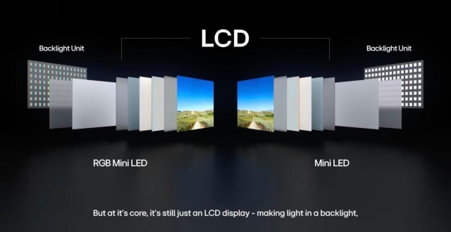 多角度“剖解”RGB Mini LED技术，LG的心情有多复杂？_腾讯新闻