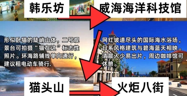 威海旅游，两天一晚玩转威海_腾讯新闻