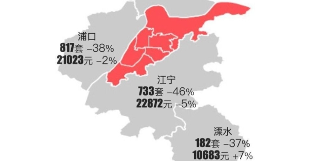 最新｜南京2024年2月二手房行情解读_腾讯新闻