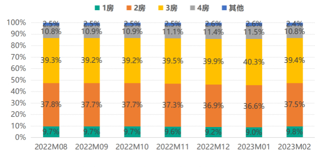 全国二手房市场2月报：市场全面回暖 上架房源购房需求大幅提升_腾讯新闻