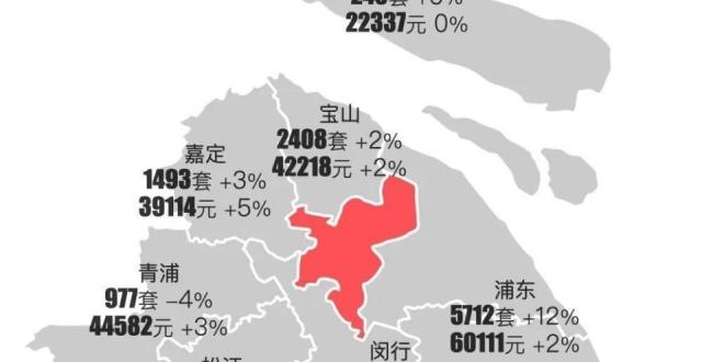 最新｜上海2024年12月二手房行情解读_腾讯新闻