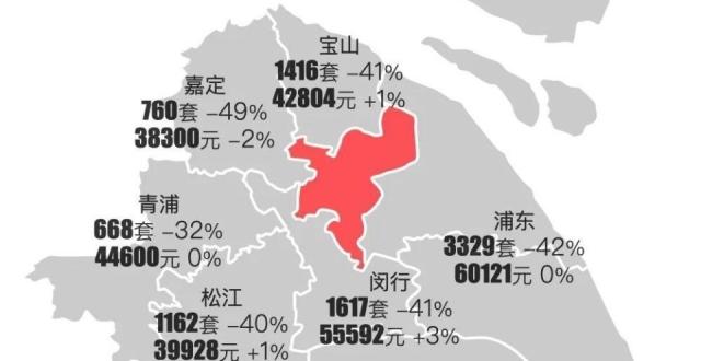 最新｜上海2025年2月二手房行情解读_腾讯新闻