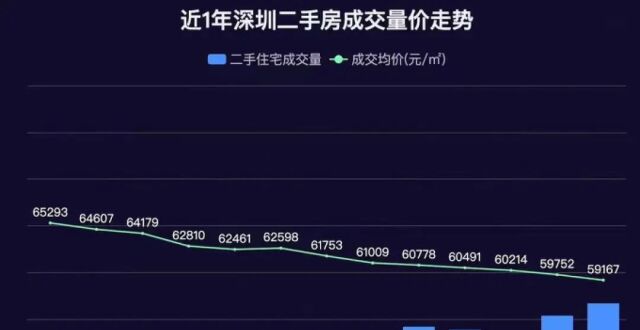 深圳首付降至2成，能否刺激市场？_腾讯新闻