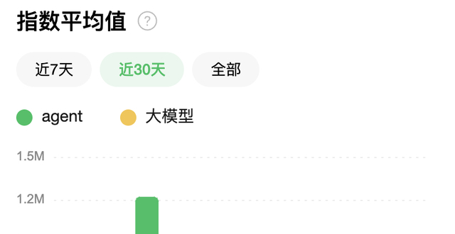 一手实测！0门槛、分钟级打造智能体_腾讯新闻