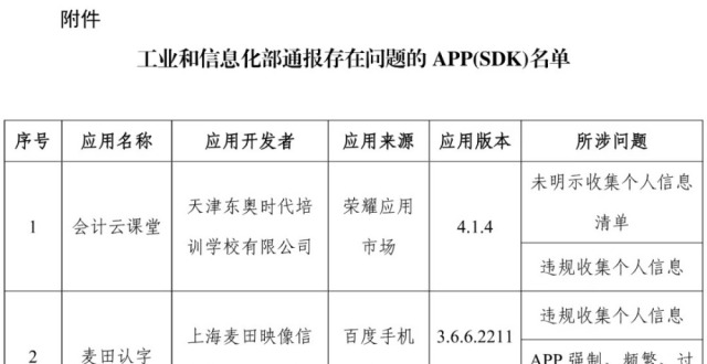 工信部通报！24款App及SDK存在侵害用户权益行为_腾讯新闻