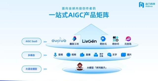 出门问问宣布全面融合DeepSeek！_腾讯新闻
